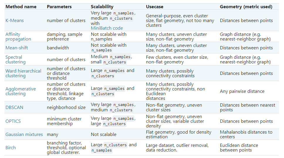 clustering_methods.PNG